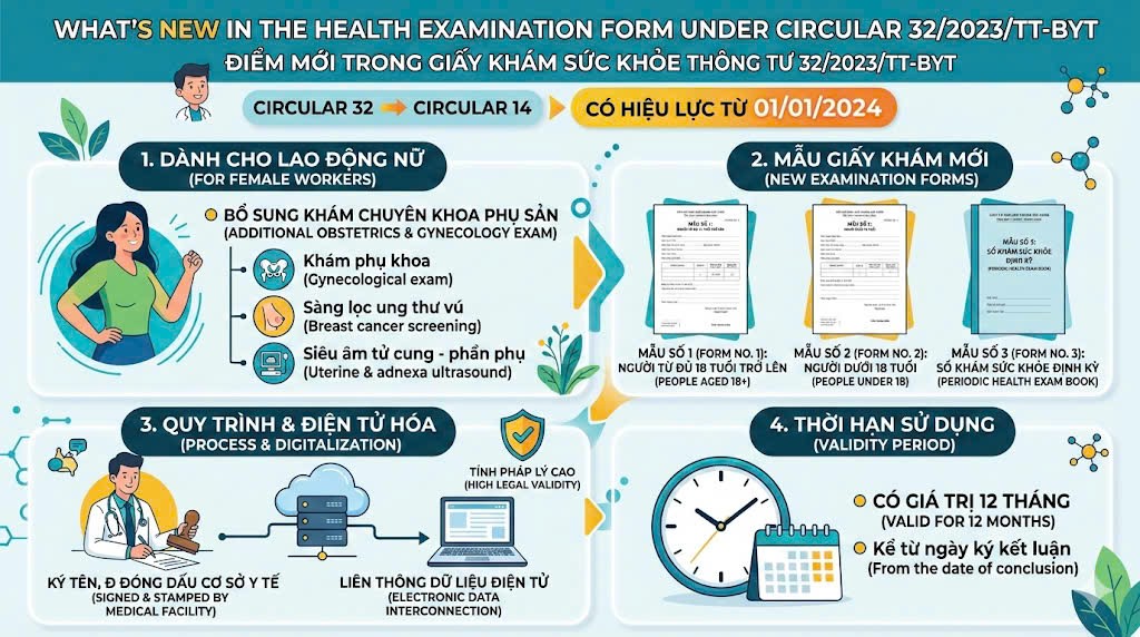 giấy khám sức khỏe thông tư 32 có gì mới là băn khoăn của nhiều người